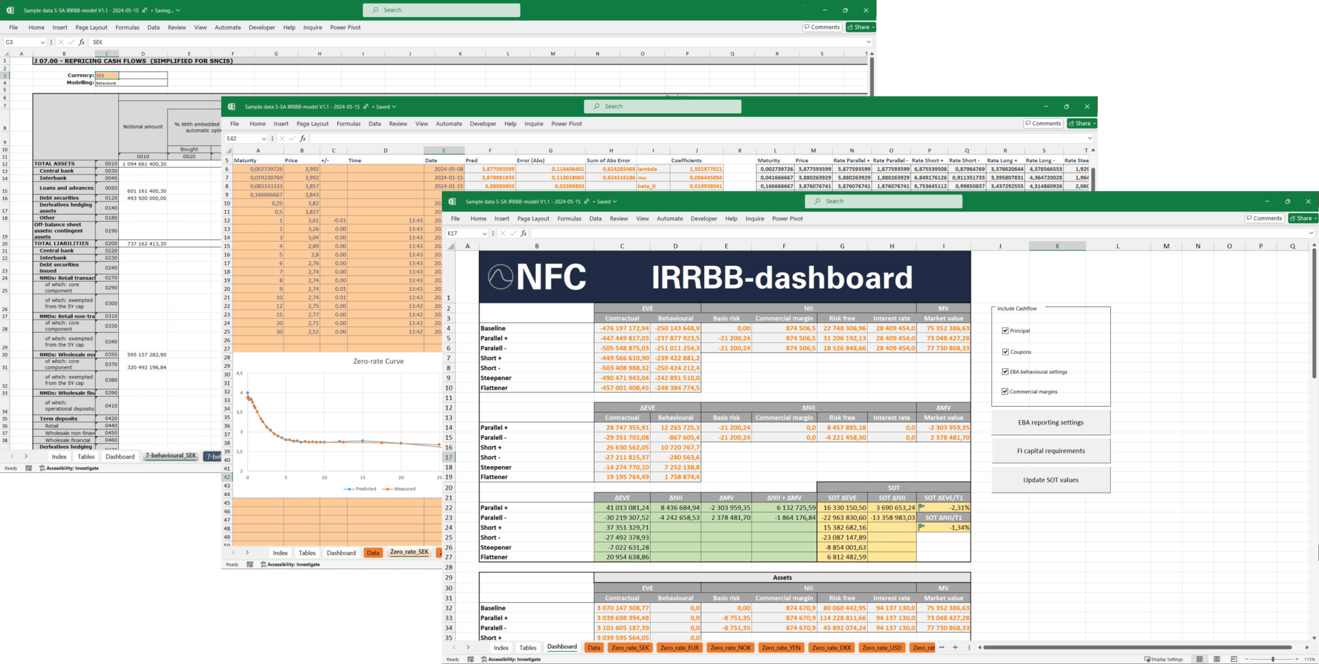 IRRBB-stack Illustration av verktyget för IRRBB-rapportering